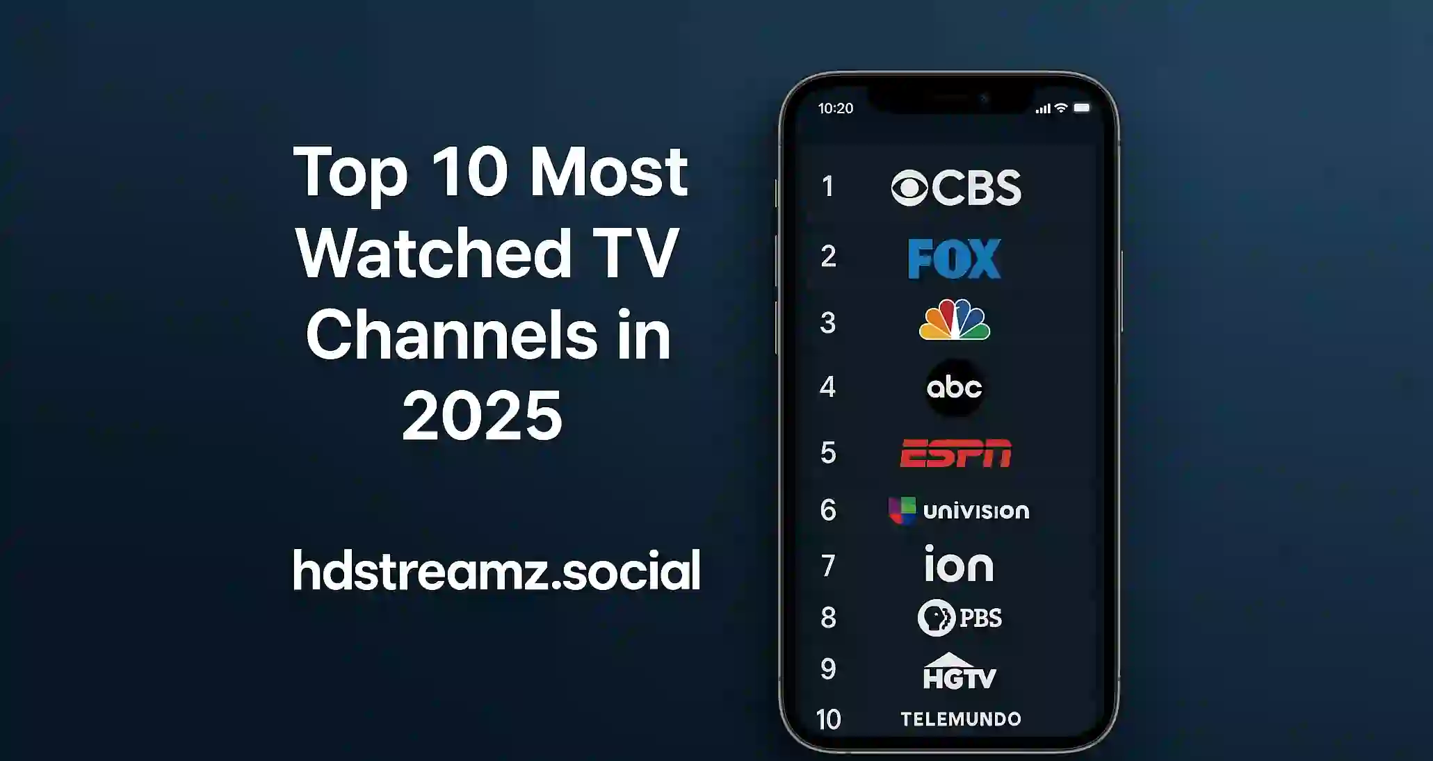 Top 10 Most Watched TV Channels in 2025